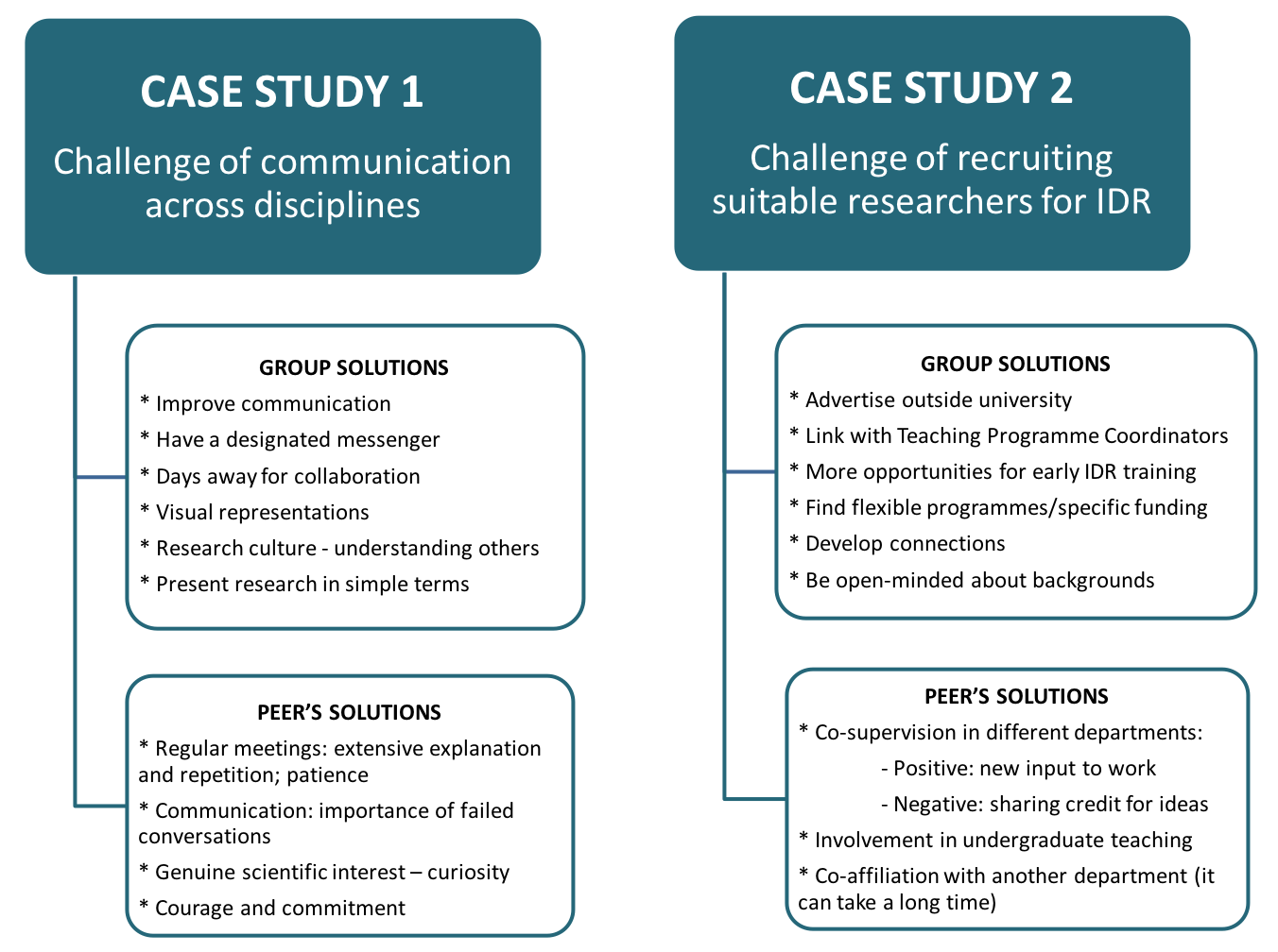 Case studies fugure